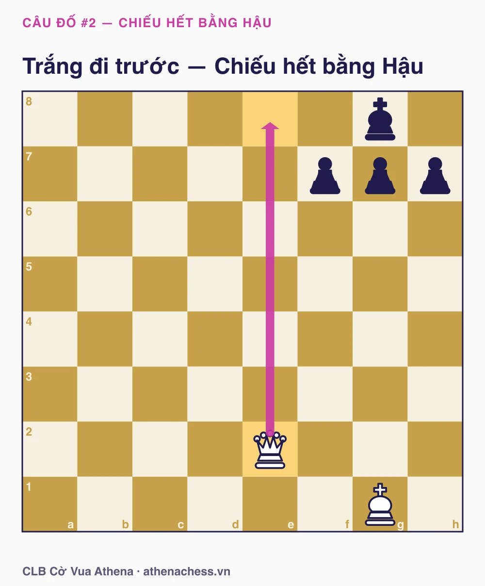 Câu đố chiếu hết bằng Hậu - Trắng đi trước, Hậu chiếu e8#